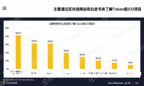 如何在BitP平台上安全转出USDT:详尽指南