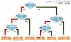 Bitpie 客服联系方式与常见问题解答