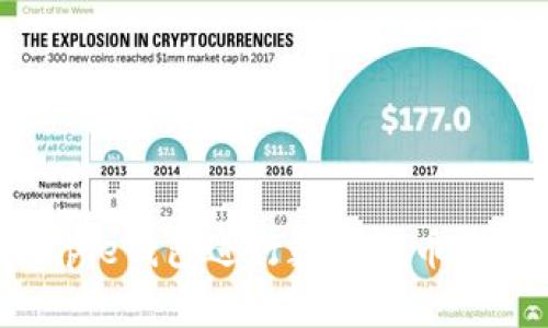 如何使用Bitpie钱包进行数字货币购买:详细指南