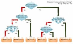 jiaotubitpie转不了账怎么办/jiaotubitpie,