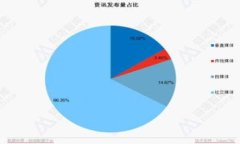 如何高效使用BK钱包跨链转USDT：全方位