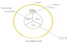 比特派亚马逊代购：全球购物新选择，
