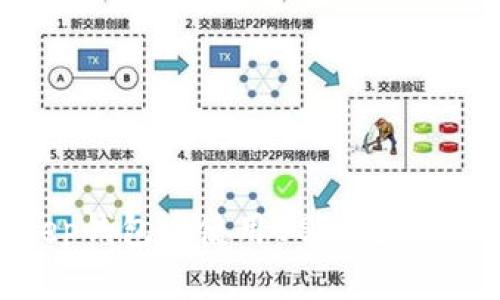 如何在Bitkeep钱包中使用USDT进行交易：完整指南