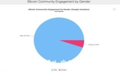 BitP官方下载苹果版：安全、高效的交