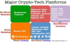深入了解BitKeep：加密货币钱包的最佳