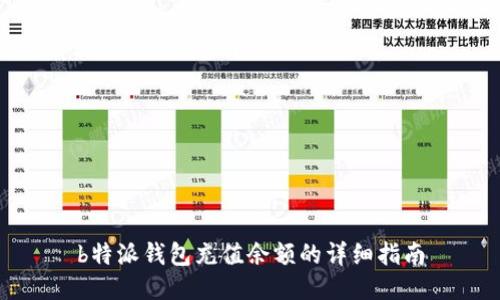 b特派钱包充值余额的详细指南