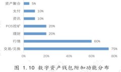 如何下载和使用BitKeep钱包的iOS版：详