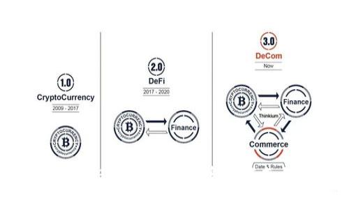 如何使用Bitkeep钱包：完整指南与FAQ