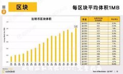   比特派如何收USDT：完整指南