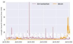 比特派：比特币钱包的安全性与可靠性