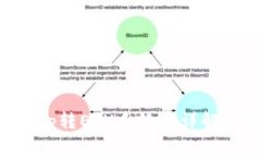 BitKeep转ETH手续费详解及建议
