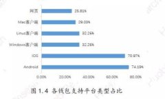 比特派真的会跑路吗？让我们深入探讨