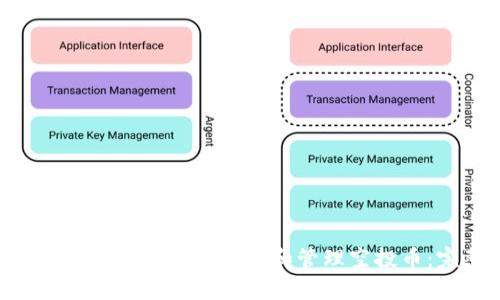 如何在BitKeep钱包中接收和管理空投币:完整指南