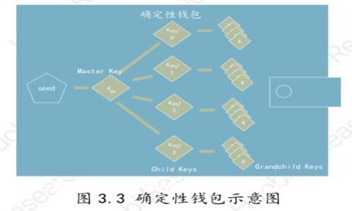 如何安全下载BitP网站的APP：全面指南与常见问题解答