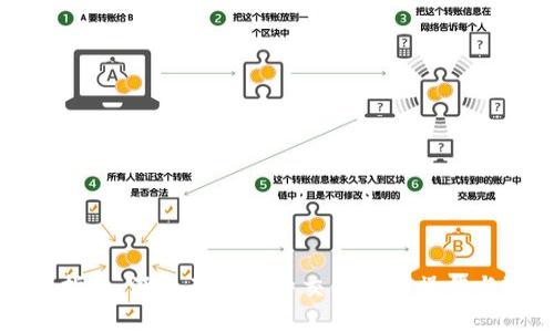 新手指南:深入了解比特交易所的操作与选择