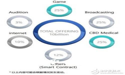 如何在比特派中免费领取CPU：详细指南与实用技巧
