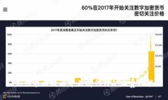 如何在比特派中关闭代付矿工费功能