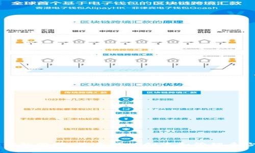 BitKeep钱包管理:最多可以创建和管理多少个钱包?