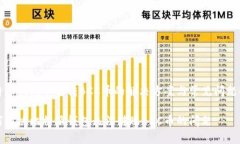 比特派钱包不能转BCC币的解决方案与常