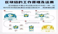 深入探讨：B特派硬件钱包的安全性与