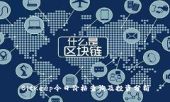 BitKeep今日价格查询及投资分析