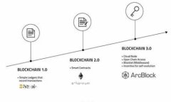 Bitpie钱包：安全高效的数字资产管理利