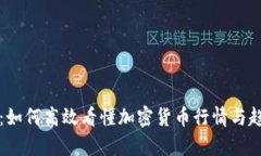 比特派：如何高效看懂加密货币行情与
