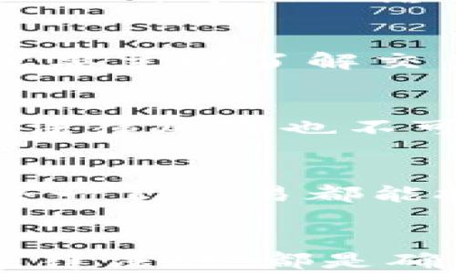
了解B特派买卖金额不一致的原因与解决方案


B特派, 买卖金额, 交易差异, 解决方案, 数据分析
/guanjianci

引言
在现代商业交易中，特别是在电子商务和金融交易领域，B特派作为一种重要的交易方式已经受到越来越多用户的关注。然而，在实际操作中，我们经常会遇到B特派买卖金额不一致的情况，这不仅影响了交易的顺利进行，也可能对企业的信誉造成不良影响。本文将深入探讨导致B特派买卖金额不一致的原因，提供解决方案，并解答相关用户可能遇到的其他问题。

B特派买卖金额不一致的原因
B特派买卖金额不一致的原因可以分为多个方面。首先，技术因素是一个重要的原因，包括系统错误、网络延迟及数据传输中的错误等。其次，人工因素也不容忽视，例如操作人员输入错误、缺乏培训等。此外，法律和政策因素也可能导致金额不一致，比如支付机构的审计规则或税务要求等。要有效解决这一问题，首先需要识别出造成金额不一致的具体因素。

技术因素
技术上的问题往往是导致B特派买卖金额不一致的最常见原因。例如，在进行大规模交易时，系统的响应速度可能会显著降低，这就可能导致信息传输延迟，从而在不同平台上显示出不同的买卖金额。此外，软件的Bug或版本不兼容也可能造成信息资料的错误更新。
为了避免这些问题，企业可以采取定期进行系统更新，确保系统的稳定性和安全性。同时，设置冗余系统以保障关键时刻的数据传输，确保用户看到的都是实时准确的信息。

人工因素
除了技术因素，人工因素可能是B特派买卖金额不一致的重要根源之一。操作人员在进行交易时可能由于紧张、分心或缺乏经验而输入错误的数据。此外，在一些情况下，交易流程中的各个环节可能没有进行充分的沟通，导致信息的误传递。
为了减少这个问题的产生，企业应该对操作人员进行系统的培训，提高他们在交易过程中正确输入和确认信息的能力。同时，还应设计科学的流程分配，使得每个环节都能得到有效的监督和审核，确保信息的准确性。

法律和政策因素
法律和政策因素同样是导致B特派买卖金额不一致的一个方面。随着各国对电子商务的监管逐渐加强，可能会出现因不同地区、不同法律要求导致买卖金额不一致的情况。比如，某些国家或地区可能会对特定商品征收高额的税费，而在交易过程中这一部分费用未被充分计算进去。
因此，企业在跨境交易时，应加强对当地法律和政策的了解，在交易合同中明确各项费用的规则，以确保交易的合规性和透明度，减少因法律问题导致的金额不一致。

如何解决买卖金额不一致的问题
一旦确认了导致B特派买卖金额不一致的具体原因，就需要针对性地制定解决方案。首先，加强内部控制，建立严格的审核机制，确保每一笔交易在确认前都有足够的时间进行审核。其次，进行定期的系统测试和维护，以保障技术平台的稳定性，减小技术故障造成的数据差异。
与此同时，与支付平台建立良好的沟通渠道，及时反馈出现的任何问题，从而可以在第一时间进行协调。同时，不定期进行用户培训也能有效减少人工因素引起的错误。

相关问题一：如何能快速识别买卖金额不一致？
要快速识别B特派买卖金额不一致，首要任务是建立一个完善的监控系统，实时跟踪每一笔交易的状态及金额。通过将交易数据与历史数据进行比对，可以迅速发现金额的异常波动。同时，企业可以设计定期的财务审计机制，使得重大金额变动都能在短时间内得到反馈。此外，操作人员应被要求定期检查交易记录，并确保在每一笔金额变化时都能及时回应。这种多层次的监控机制将大大提高识别异常的效率。

相关问题二：如何提升用户对交易金额的信任？
提升用户对交易金额的信任首先要做到信息透明。企业应在交易平台上提供清晰的费用结构说明和买卖规则，保障客户在交易前能完全了解各种费用的来源。其次，加强售后服务，如果用户对交易过程有疑问，能及时获得专业人员的解答和支持。最后，引入用户评价系统，让真实用户分享他们的交易经验，从而提升其他用户对平台的信任度。

相关问题三：如何避免操作人员的输入错误？
为了避免操作人员的输入错误，企业可以采取多种措施。首先，加强操作人员的培训，确保他们了解系统操作流程及数据输入的重要性。其次，企业可以考虑引入自动化工具，利用机器学习等技术自动识别可能的输入错误，并及时预警。同时，设计输入界面时，尽量简化流程，减少输入栏目，降低出错的可能性。设置二次确认环节，确保关键信息的准确性，也是一个有效的方法。

相关问题四：如何处理用户投诉关于金额不一致的问题？
处理用户关于金额不一致的投诉，首先需要快速反应，确保用户在投诉后能够第一时间得到反馈。接着，需建立一个专门的客服团队，负责接收和处理这些投诉。他们不仅要具备处理投诉的能力，更需要主动了解交易背景和用户需求，确保完整记录投诉信息，便于后续的分析和处理。此外，处理结果应及时告知客户，并根据不同的情况给予合理的补偿，这将有助于提升用户满意度和忠诚度。

相关问题五：B特派买卖金额不一致会对企业造成什么影响？
B特派买卖金额不一致不仅会对客户造成困扰，还可能导致企业的声誉受损，甚至面临法律责任。如果这种情况频繁出现，客户可能会因为不信任而选择流失，这直接影响到企业的销售和业绩。此外，法律风险也不可小觑，企业可能因此遭受罚款或其他法律制裁。因此，及时纠正这一问题，建立良好的交易制度显得尤为重要。

相关问题六：企业如何交易流程以减少金额不一致的发生？
企业可以通过对交易流程的全面审查与，减少买卖金额不一致的发生。首先，需要明确各个环节的职责分工，使每个环节都有专人负责并承担相应的责任。其次，企业应建立标准化的操作规程，确保每一笔交易都能按照规范流程进行。此外，对每一笔交易的完成情况进行后续检查，及时发现问题并提出改正建议，常态化的数据分析能够帮助企业更好地整体交易流程。

总结
B特派买卖金额不一致是一个复杂的问题，涉及多种因素。通过分析其背后的原因，企业能够挖掘出潜在的风险点并制定相应的解决方案。提升系统的稳定性、操作人员的输入准确性以及遵守相关法律法规，都是确保交易顺利进行的关键。希望通过本文的探讨，能够为相关企业和用户提供一些有价值的洞察和建议，让B特派的交易环境更加健康、安全。