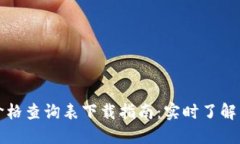 比特派官网价格查询表下载指南：实时