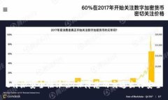 b特派安全性评估：保障您的交通出行