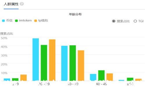比特派跑路后我持有的币怎么办?详解用户应对策略