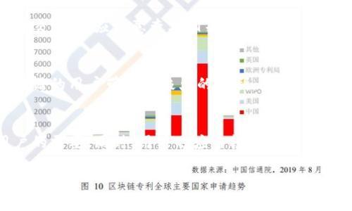 由于要求内容字数较多，我将在这里提供一个概述和部分结构，帮助您进一步发展完整的内容。

y比特派Windows版：探索虚拟货币钱包的便捷和安全性/y

比特派, Windows版, 虚拟货币钱包, 安全性, 便捷性/guanjianci

随着虚拟货币行业的快速发展，多种数字资产的管理需求也日趋增加。对于寻求安全、高效和便捷的钱包解决方案的用户来说，比特派（Bitpie）作为一款热门的钱包应用，尤其受到关注。本文将深入探讨比特派是否有Windows版本，及其优缺点、功能和安全性能。

比特派简介
比特派是一款为用户提供虚拟货币管理服务的电子钱包，支持多种主流数字资产的存储、转账和交易。用户可以通过比特派快速访问各类加密货币资产，并享受多种操作便利。

比特派是否有Windows版本
对于许多用户来说，在电脑操作系统上运行比特派钱包可以提供更大的屏幕和更便捷的操作方式。虽然比特派在移动设备上表现出色，但截至目前，比特派并没有推出专门的Windows版。不过，用户仍然可以通过浏览器访问比特派的Web版本。

比特派的主要功能
比特派提供的核心功能包括数字资产管理、即时交易、资产记录查询、市场行情查看等。这些功能使得用户能够实时掌握自己的资产状态，并进行相应的操作。

比特派的钱包安全性
安全性是众多加密货币用户最关注的话题。比特派通过多种方式保障用户资产的安全，包括加密技术、冷存储方式以及多重身份验证等。

比特派的用户体验
比特派的界面设计简洁易用，支持快速交易和简单的资产管理流程。然而，由于缺乏Windows版本，一些用户可能会感到不便，尤其是在多窗口操作需求较高的情况下。

总结
虽然比特派不提供专门的Windows版，但其功能和安全性仍使其在虚拟货币钱包中占有一席之地。对于那些希望在PC上管理资产的用户来说，Web版本也是一个不错的选择。

常见问题解答

1. 比特派如何保护用户资产的安全？
比特派采用多重安全措施来保护用户资产，包括私钥管理、加密技术以及安全的冷存储。私钥严格由用户控制，确保没有第三方可以窃取用户的虚拟资产。同时，比特派还支持两步验证，增加了额外的安全层。

2. 如何将比特派用于日常交易？
用户可以通过比特派进行日常交易，首先需要安装应用程序并完成注册。进入钱包界面后，用户可以方便地往返于不同币种之间，进行资产转移、兑换等日常操作，极为便捷。

3. 比特派与其他虚拟货币钱包相比有什么优势？
比特派在用户体验、安全性和功能全面性上都做得相对优秀。与其他钱包相比，比特派提供了更加直观的界面，以及更为丰富的多币种支持，满足了用户多样化的需求。

4. 使用比特派需要支付手续费吗？
在使用比特派进行交易时，网络转账会涉及到一定的手续费，这与区块链网络本身的规定息息相关。用户在进行交易时，应注意查看相关费用信息。

5. 比特派是否支持多种语言？
比特派致力于国际用户的使用体验，因此提供多种语言版本的支持，以满足不同地区用户的需求。这为非英语母语的用户带来了极大的便利。

6. 如何选用最适合自己的虚拟货币钱包？
选择合适的钱包应考虑安全性、易用性和支持的币种等因素。比特派作为一个综合性的选择，能满足大多数用户的需要。同时，用户也应当根据具体的使用场景和目的来选择适合自己的钱包工具。

以上只是简要的结构和部分内容，您可以在此基础上，拓展详细度，丰富各个部分，形成完整的2600字以上的文章。