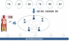 比特派官网——了解比特派的最佳途径