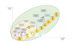 全新升级！Bitkeep钱包扩充功能详解与