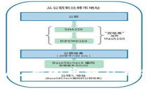 Bitpie钱包支持的币种及支付方式详解