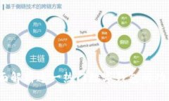 比特派：全面解析这一热门数字钱包的