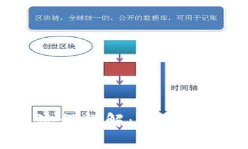 : Bitpie KYC 流程详解:确保您的数字资产安全