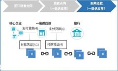 比特派USDT的全面使用指南：轻松掌握