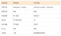 如何选择和使用BitP钱包：全方位指南