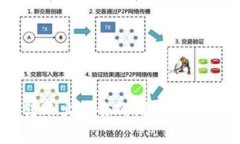 如何解决B特派钱包转账出不去的问题