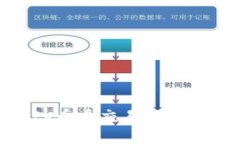 深度解析Bitp币币交易风控机制及其影