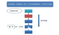 2023年B特派钱包卖币全解析：优缺点与