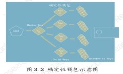 探索B特派钱包：去中心化钱包的未来