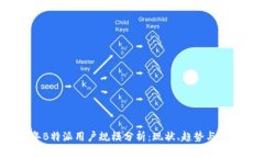 2023年B特派用户规模分析：现状、趋势