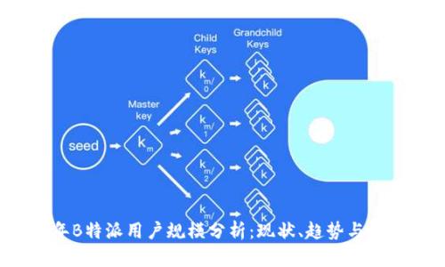 2023年B特派用户规模分析:现状、趋势与未来发展