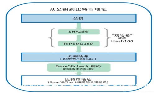 比特派EOS赎回指南：详细步骤与注意事项