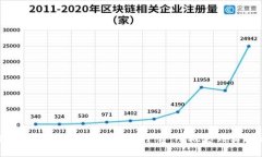 bibiao如何创建成功的海外区块链平台：