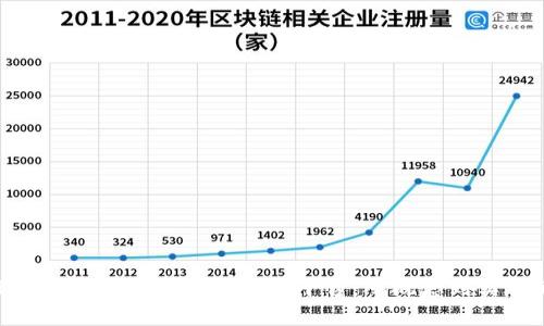bibiao如何创建成功的海外区块链平台:从概念到实施的全面指南