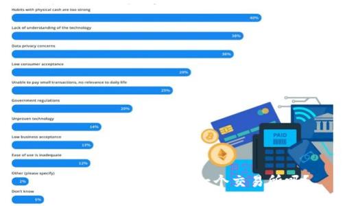 探讨B特派:它究竟是一个交易所吗?