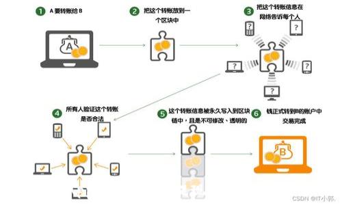 区块链App排行:最佳提现平台推荐及分析